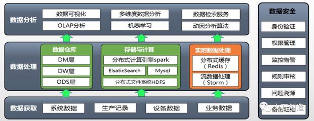 醫藥生產企業數字化精益生產管理與網絡技術融合研究