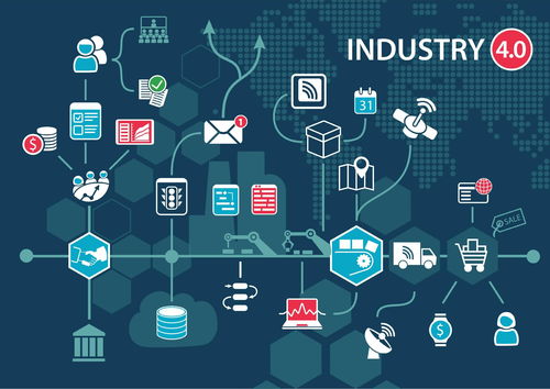 淺析攸信UMOM制造運營系統如何助力企業構建工業互聯網的開發