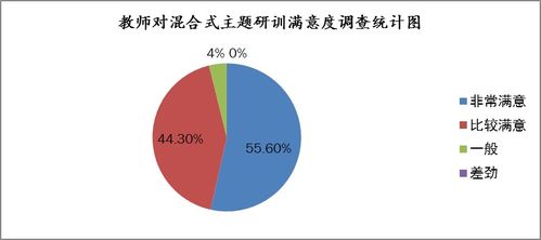 四川省教育信息技術科研課題網中網絡技術的研究與應用