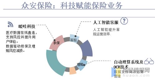 2020年中國互聯網財產保險行業發展現狀 科技賦能驅動業務變革與網絡技術前沿探索