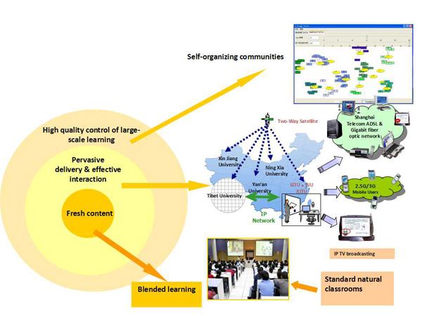[百廿交大 院系風采]上海交大繼續教育學院-上海交通大學網絡教育學院